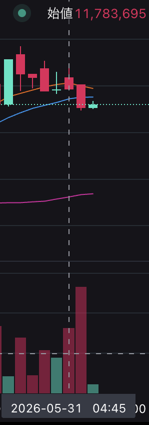Python bitcoin trend analysis implement sample
